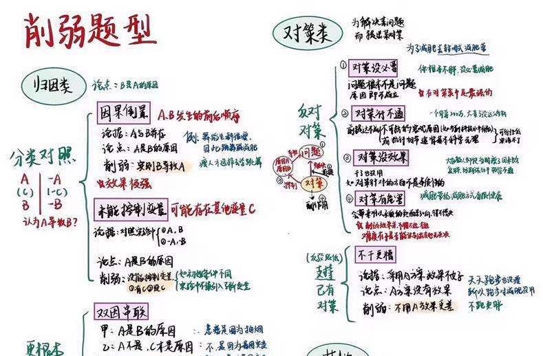 401页公务员行测高分手写笔记，申论模版答题卡