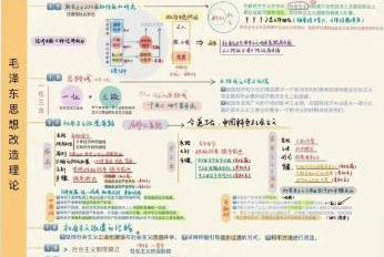 2026考研政治彩色笔记知识点梳理超高清PDF可打印学习!