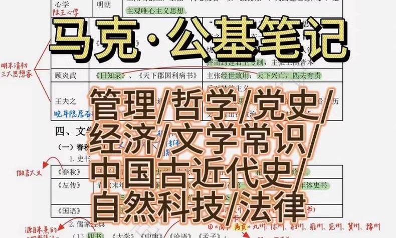 马克公基笔记，适用于考公考编公基或常识部分