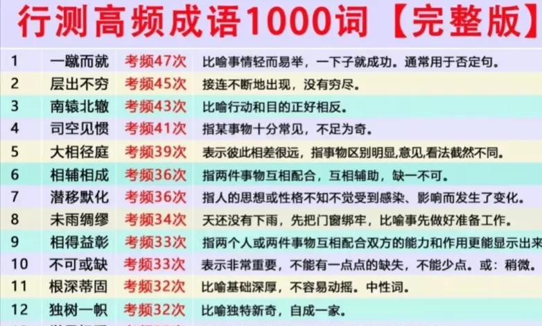 公务员言语理解成语易混成语事业编近五年高频词|||成语易混行测成语