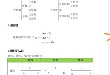 初中数学公式定理大全初中数学基础掌握吃透，3年考试不慌张_秘匣阁