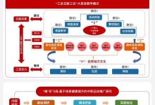 30张可编辑课题框架图设计素材30张可编辑课题框架图，近期购入用于课题论文申报_秘匣阁
