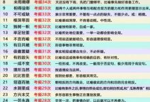 公务员言语理解成语易混成语事业编近五年高频词|||成语易混行测成语_秘匣阁
