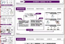 硕士/博士/本科毕业➕开题➕申请➕组会答辩通用PPT模板和技术路线_秘匣阁