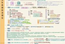 2026考研政治彩色笔记知识点梳理超高清PDF可打印学习_秘匣阁