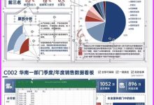 转正述职工作汇报年中终总结PPT设计模板_秘匣阁
