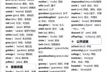 15天背完初中高频英语单词3500个|初中英语|英语高频词汇_秘匣阁