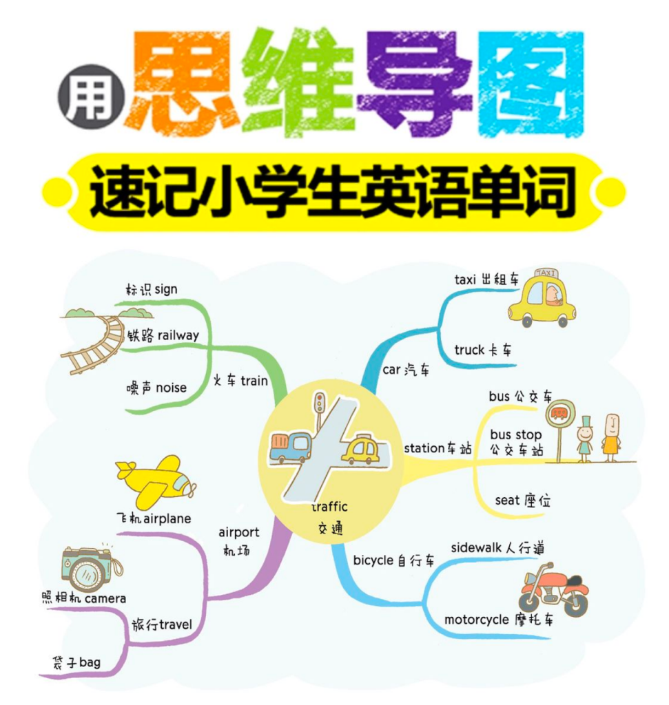 82张全彩漫画思维导图，帮助孩子轻松记住1100个单词 【PDF】_秘匣阁