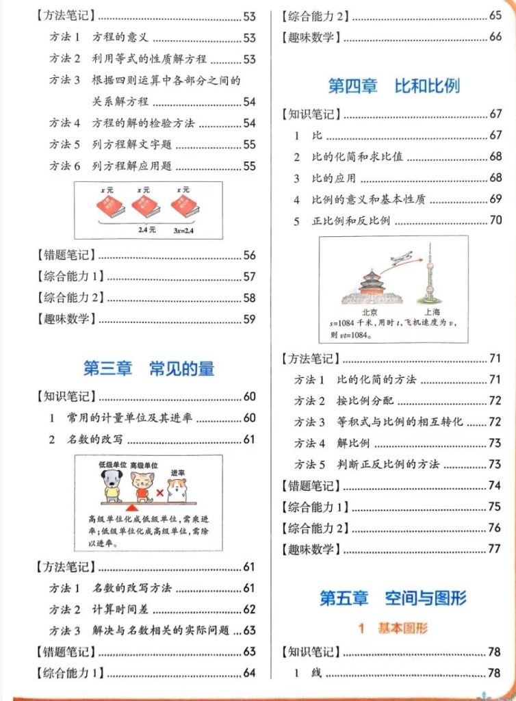 2026最新版小学数学学霸笔记，3-6年级通用学习秘籍_秘匣阁